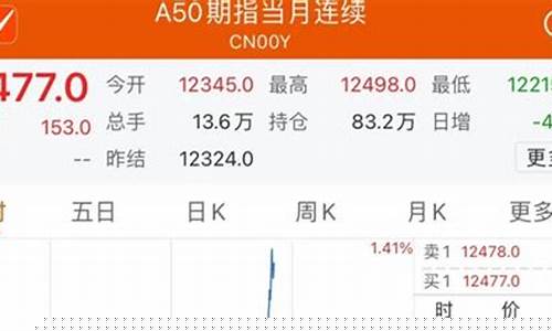 期货a50指数直播(a50指数期货交易)_https://www.gdbxwh.com_天猫运营_第1张