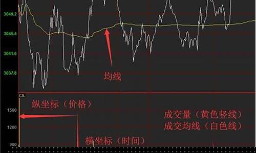 直播实盘炒期货(期货带盘直播)_https://www.gdbxwh.com_代运营_第1张