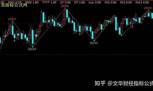 文华财经美原油期货直播间(文华财经三家外盘期货公司)_开网店_第1张_电商运营网 文华财经美原油期货直播间(文华财经三家外盘期货公司)_https://www.gdbxwh.com_开网店_第1张