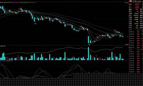 期货豆粕最新走势分析直播(期货豆粕)_开网店_第1张_电商运营网 期货豆粕最新走势分析直播(期货豆粕)_https://www.gdbxwh.com_开网店_第1张