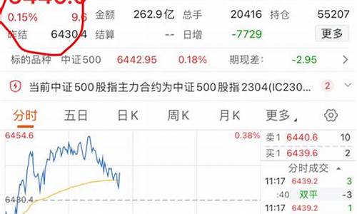 现在直播好多教做股指期货(股票期货直播间人气是真实的吗)_https://www.gdbxwh.com_抖音快手_第1张