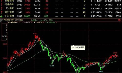 乐赢期货直播间是正品吗(乐赢平台怎么样)_https://www.gdbxwh.com_抖音快手_第1张