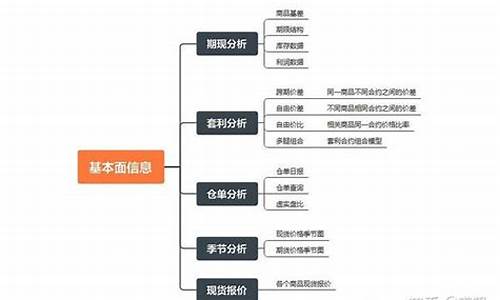 期货直播交易网站大全(期货直播交易网站大全最新)_https://www.gdbxwh.com_直通车_第1张
