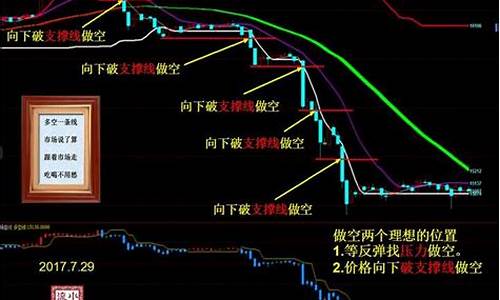 如何看期货行情视频直播(在哪看期货)_https://www.gdbxwh.com_代运营_第1张