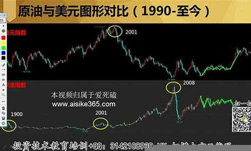 原油eia数据原油直播室(api原油库存和eia原油库存)_https://www.gdbxwh.com_抖音快手_第1张