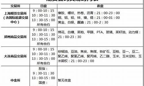 期货直播开盘时间(期货大盘直播室)_https://www.gdbxwh.com_开网店_第1张