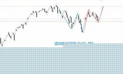 外盘道琼斯指数期货直播间_https://www.gdbxwh.com_开网店_第1张