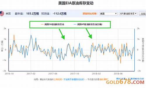 eia原油非农数据直播室(eia 原油)_https://www.gdbxwh.com_代运营_第1张