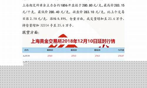 华闻期货直播间美女主播(华闻期货直播间美女主播是谁)_https://www.gdbxwh.com_开网店_第1张