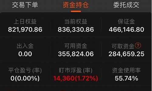 股指期货直播实盘交易平台(股指期货实战指引)_https://www.gdbxwh.com_直通车_第1张