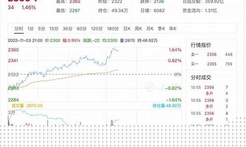11月28日期货纯碱直播(纯碱期货2019)_https://www.gdbxwh.com_开网店_第1张