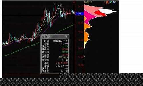期货直播室选股技巧(期货直播间)_https://www.gdbxwh.com_开网店_第1张
