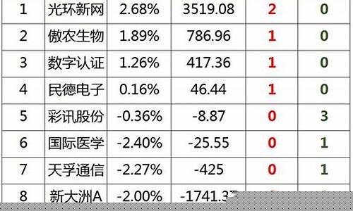 股市直播速递(股市现场直播)(股市行情直播视频)_https://www.gdbxwh.com_抖音快手_第1张