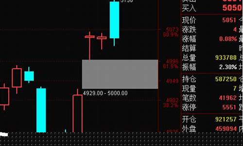 沪铜期货早盘直播(沪铜期货频道)(沪铜期货介绍)_https://www.gdbxwh.com_开网店_第1张