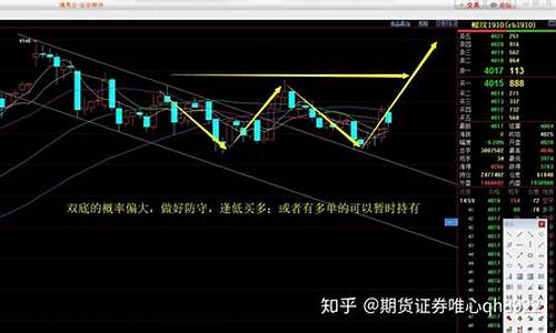 桓指期货直播实盘(恒指期货直播讲解)(恒指期货实时讲解论坛)_https://www.gdbxwh.com_直通车_第1张
