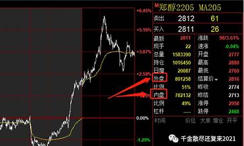 直播期货外盘什么意思(期货外盘直播室)_https://www.gdbxwh.com_代运营_第1张