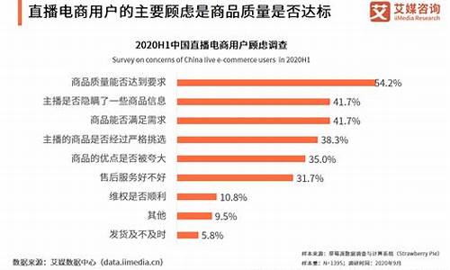 直播电商的消费期货是什么(直播电商的消费期货是什么意思)(电商直播消费行为)_https://www.gdbxwh.com_淘宝运营_第1张