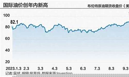 国际原油最新消息直播(国际原油现货价格最新消息实时)(国际原油今日价格最新报价)_https://www.gdbxwh.com_开网店_第1张