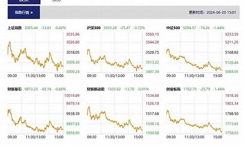 整点股市直播(节日股市直播)(正点财经)_https://www.gdbxwh.com_开网店_第1张
