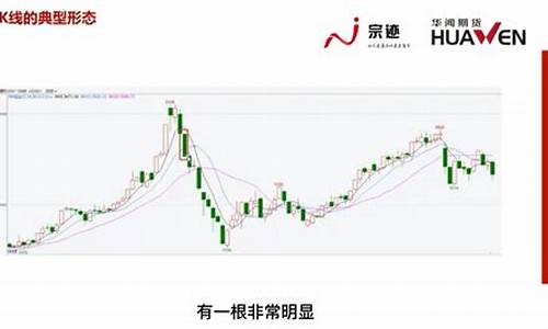 期货纵线(期货趋势线和均线方向)_https://www.gdbxwh.com_直通车_第1张