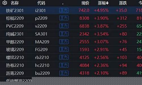 国内期货k线直播室(国内k线期货直播间)(正规的国内期货直播室)_https://www.gdbxwh.com_代运营_第1张