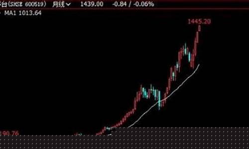 怎么玩好期货(怎么玩期货交易)_https://www.gdbxwh.com_淘宝运营_第1张