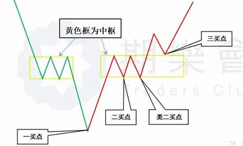 用缠论做期货(缠论做期货能行吗)_https://www.gdbxwh.com_代运营_第1张