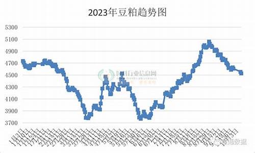 棉粕期货(棉粕期货平台)_https://www.gdbxwh.com_淘宝运营_第1张