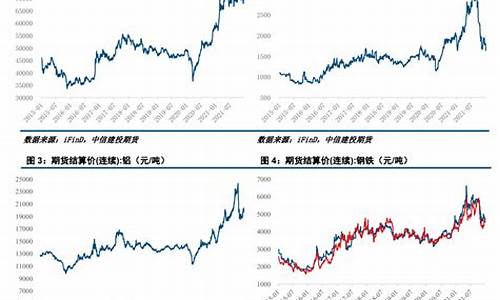 汽车的期货(汽车期货是什么)_https://www.gdbxwh.com_代运营_第1张