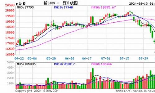 国际铅期货价格走势图(铅价期货最新走势图)_https://www.gdbxwh.com_抖音快手_第1张
