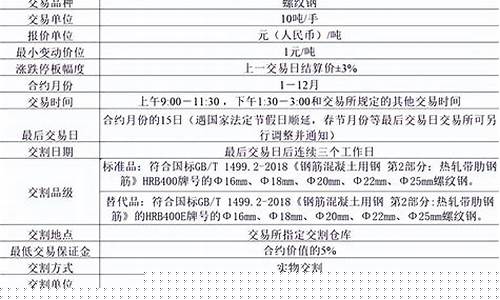 螺纹期货群(螺纹钢期货群)_https://www.gdbxwh.com_淘宝运营_第1张