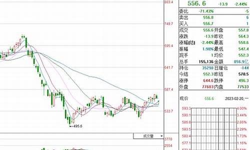 a50指数期货是什么(a50期货指数包含哪些股票)_https://www.gdbxwh.com_代运营_第1张