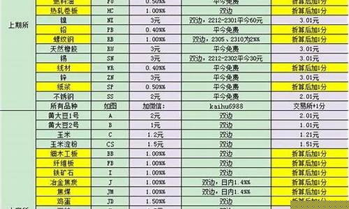 期货ZC代码(期货的代码)_https://www.gdbxwh.com_代运营_第1张