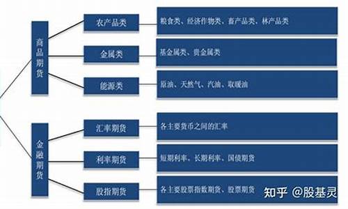 期货需(期货需要交保证金吗)_https://www.gdbxwh.com_淘宝运营_第1张