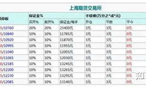 一手橡胶期货多少钱(期货橡胶一手保证金多少钱)_https://www.gdbxwh.com_天猫运营_第1张