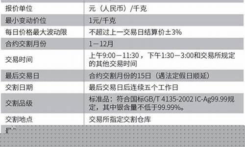 海西州白银期货合约(白银期货合约到期日)_https://www.gdbxwh.com_代运营_第1张