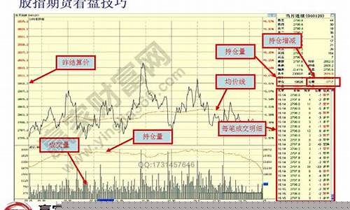 股指期货走势图(股指期货行情走势)_https://www.gdbxwh.com_淘宝运营_第1张