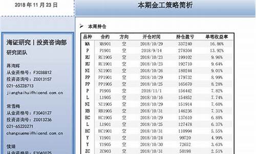 期货胡海(期货胡斐)_https://www.gdbxwh.com_直通车_第1张