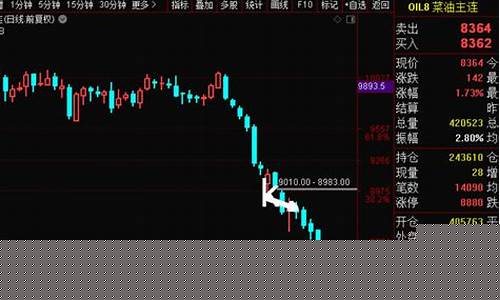 期货下周语音直播(期货交易直播)_https://www.gdbxwh.com_淘宝运营_第1张