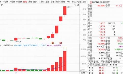期货520(期货520均线战法买卖点)_https://www.gdbxwh.com_直通车_第1张