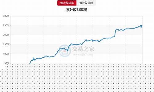 炒客期货(炒期货视频教程)_https://www.gdbxwh.com_淘宝运营_第1张