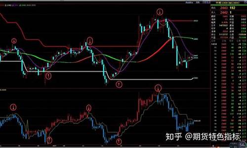 期货里有什么(期货里什么叫反手)_https://www.gdbxwh.com_淘宝运营_第1张