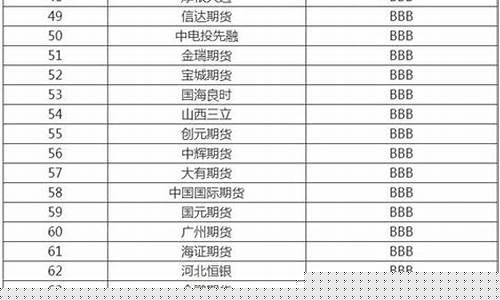 我国期货公司排名(我国期货公司最新排名)_https://www.gdbxwh.com_淘宝运营_第1张