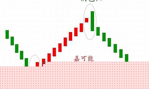 期货阳线(期货阳线是什么颜色)_https://www.gdbxwh.com_淘宝运营_第1张