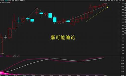 外汇期货行情(外汇期货走势)_https://www.gdbxwh.com_淘宝运营_第1张