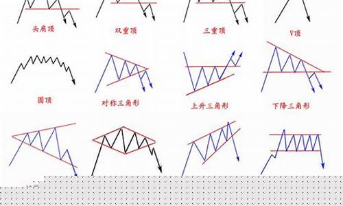 期货交易图形(逻辑不会失效)_https://www.gdbxwh.com_直通车_第1张