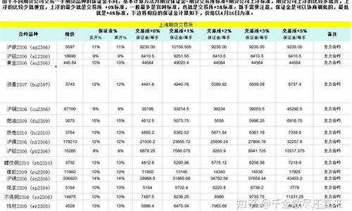 农产品期货一手多少钱(农产品期货的交易规则)_https://www.gdbxwh.com_抖音快手_第1张