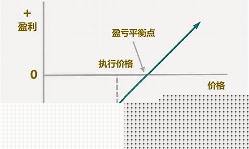 期货买方图(期货的买方)_https://www.gdbxwh.com_开网店_第1张