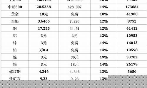 期货资金门槛(期货资金门槛是多少)_https://www.gdbxwh.com_开网店_第1张
