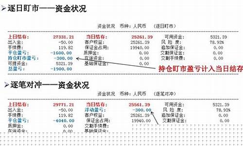期货结算单(期货结算单的盈亏包括了手续费吗)_https://www.gdbxwh.com_天猫运营_第1张